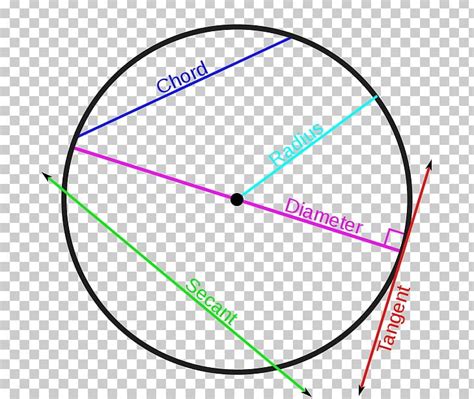 Secant Line Circle Chord Geometry Png Clipart Angle Arc Area