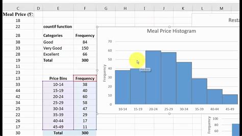 I usually change my condenser at the same time as my points but here is a test to see if it's faulty or not. Quantitative Data in Excel 2016: Frequency Distribution ...