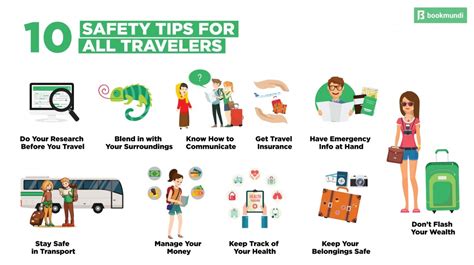 10 Tips To Keep You Safe When You Travel Daily Infographic