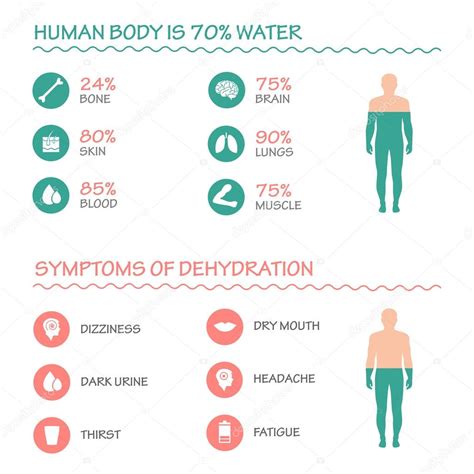 Mild Symptoms Of Dehydration Signs Symptoms Causes And Prevention