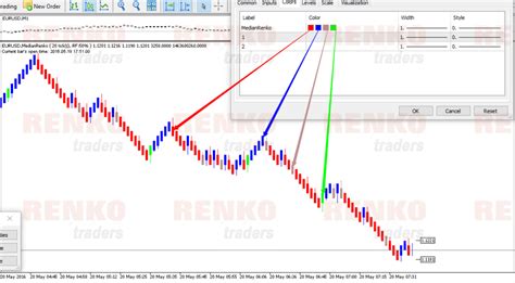 Mt5 Median Renko Indicator Renko Chart In Mt5