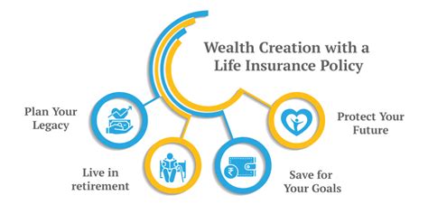 What Is Wealth And How Can You Build Wealth With Life Insurance