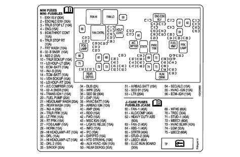 Fuse box diagram (fuse layout), location, and assignment of fuses and relays mercury mariner (2005, 2006, 2007). 2007 Mercury Mountaineer Fuse Box Diagram - Wiring Diagram ...