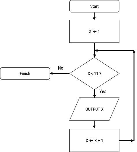 What Is A Flowchart In Computer Science Digitalpictures Images And