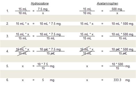 Dosage Calculations