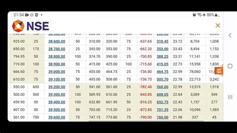 Expiry Special Fii F O Data Option Chain Analysis Nifty Banknifty