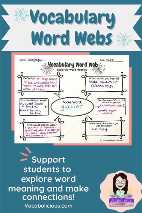 What Is A Word Web Classroom Examples And More Vocabulicious