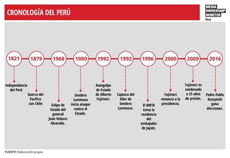 Política Media Ownership Monitor