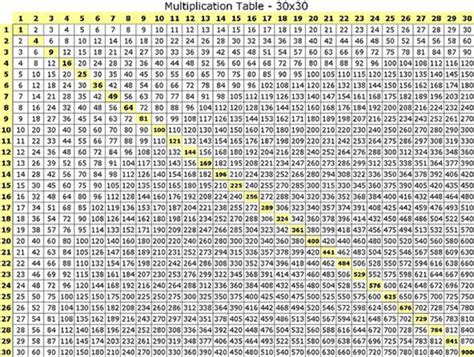 30 X 30 Multiplication Chart Printable Printable Word Searches