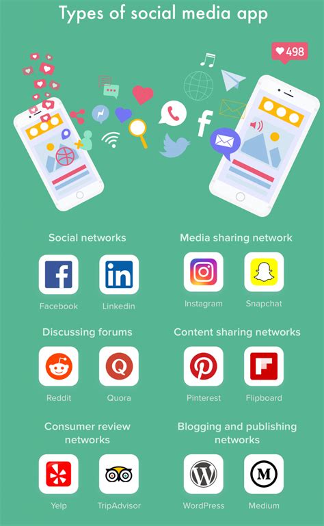 How To Create Social Media App And Avoid Mistakes Jarvee