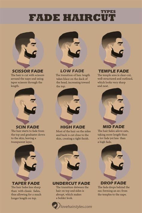 A Fade Haircut The Latest Men Haircut To Define Your 2024 Style Mens Haircuts Fade Faded