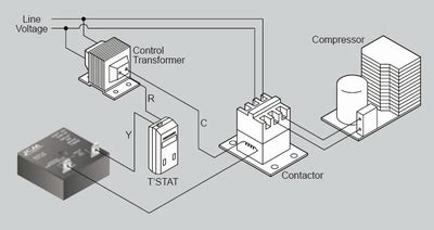 Electrical contactor wiring diagram download. How Electrical On Delay Staging Relays Work