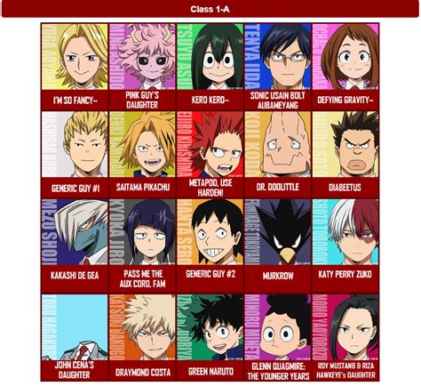 Class 1 A In A Nutshell My Hero Academia Know Your Meme
