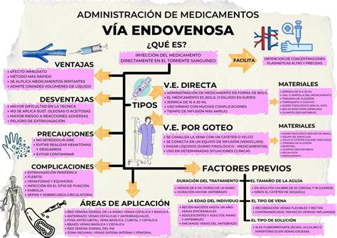 Vía endovenosa Administración de medicamentos Jorge Francisco