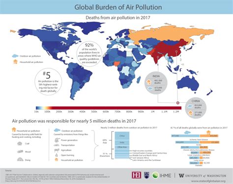 History of the global burden of disease and innovations in gbd 2010. State of Global Air 2019 — A Special Report On Global ...