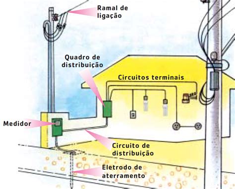 Para Ligar A Energia Elétrica Em Seu Apartamento