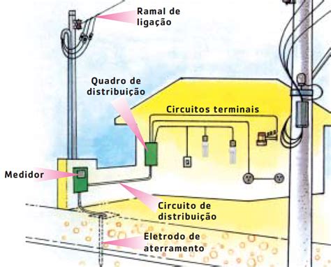 Como Fazer Uma Instalação Eletrica Residencial Electricade