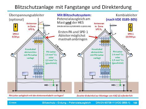 Erdung und pe wird oft gleichgesetzt. Blitzschutz, Erdung und Potenzialausgleich | blitzschutz ...
