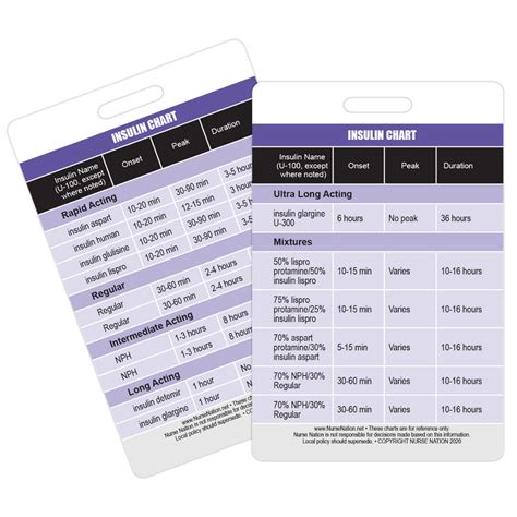 Insulin Reference Chart Vertical Badge Card Etsy