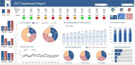 Company Dashboard Template Free Of Excel Dashboards Excel Dashboards