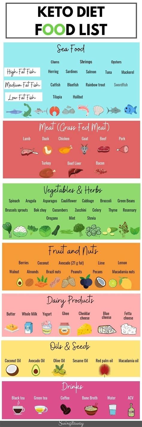 Check spelling or type a new query. Can The Keto Diet Raise Liver Enzymes - The keto diet ...