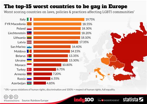 Chart The Top 15 Worst Countries To Be Gay In Europe Statista