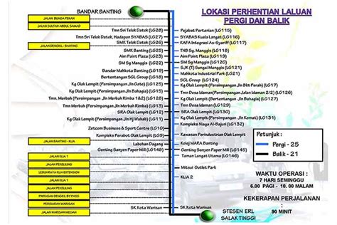 Proses dan persiapan perjalanan udara wajib bagi calon penumpang lion air group, sebagai berikut: Bas Smart Selangor Percuma Banting - Mitsui - KLIA2 - ERL ...