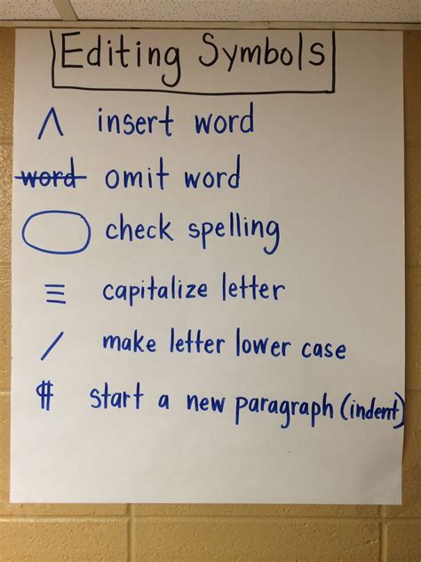 Editing Essay Symbols Common Proofreading Abbreviations
