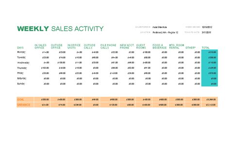 Weekly Sales Tracker Excel Template