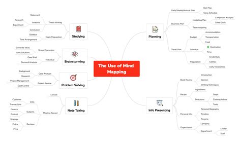 Some Of The Best Mind Maps You Might Need To Know Xmind The Most Popular Mind Mapping App On