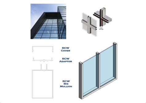 What Are Curtain Walls