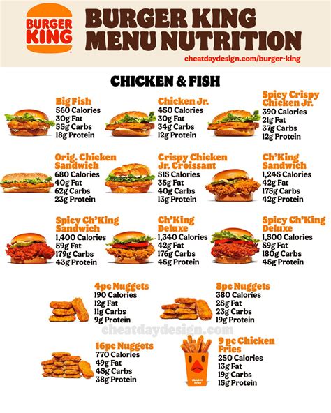 Burger King Complete Menu Calories And Nutrition Update