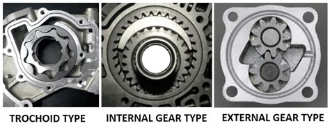 Oil Pump Function Types And How It Works In Car Engine