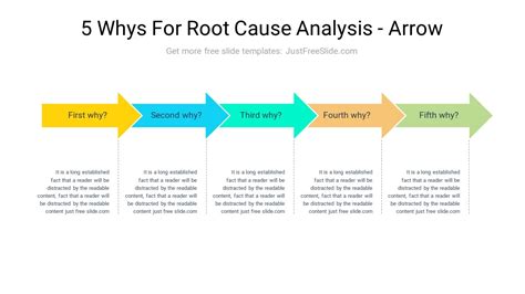 Root Cause Analysis 5 Whys PPT 6 Slides And Google Slides Template