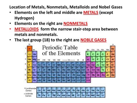 What Are The Metals Nonmetals And Metalloids In Periodic Table