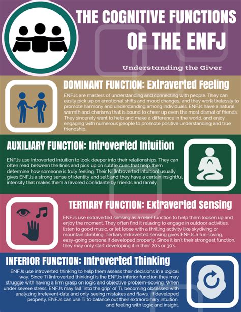 New Enfj Infographic Psychology Junkie