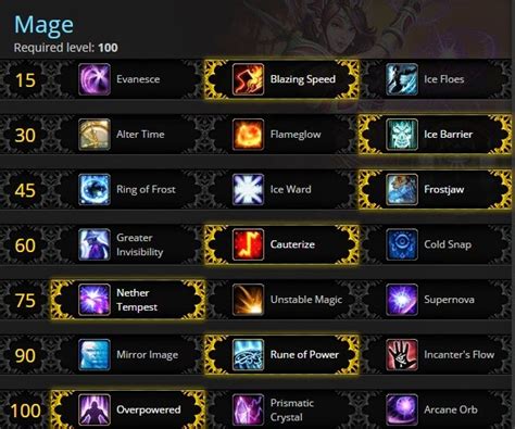 Level 100 Arcane Mage Talent Guide And Glyphs Wod 602 Warlords Of