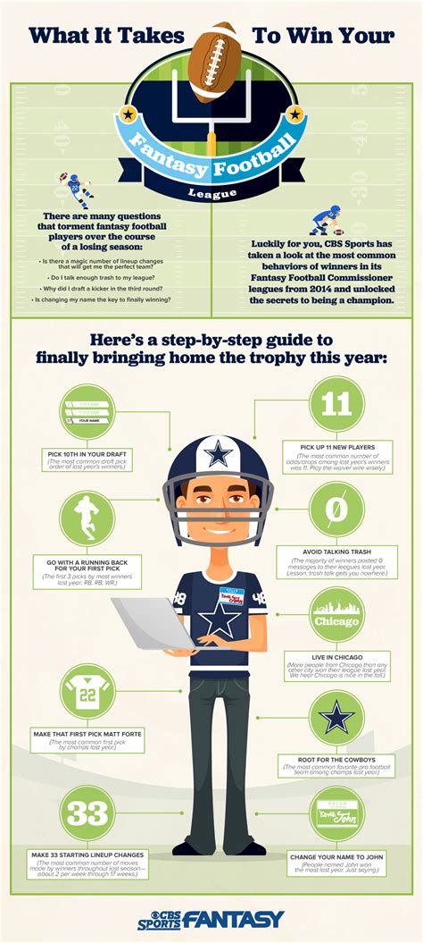 Customize to the finest detail: What It Takes To Win Your Fantasy Football League - Visually