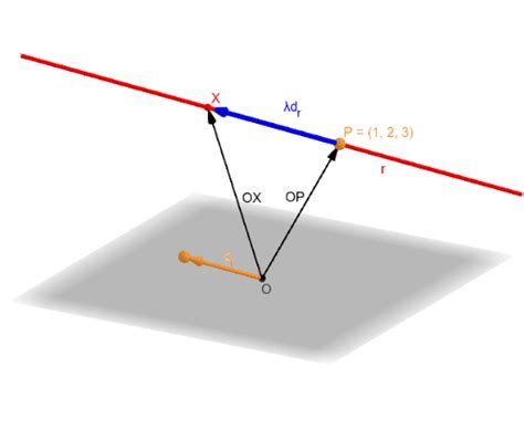 Puntos Rectas Y Planos En El Espacio Euclídeo 3d Geogebra