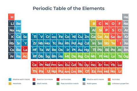 Cara Membaca Tabel Periodik Kimia Gampang Dan Cepat Tahu Informasi