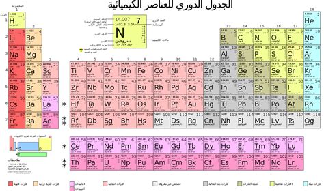 Fileperiodic Table Large Arsvg Wikimedia Commons