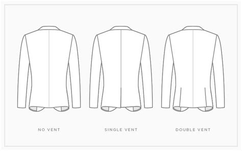 Suit Jacket Basics Vents Indochino Blog