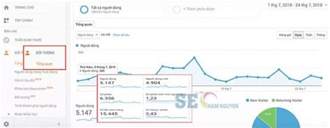 Hướng dẫn cách sử dụng Google Analytics trọn bộ SEO Nam Nguyễn