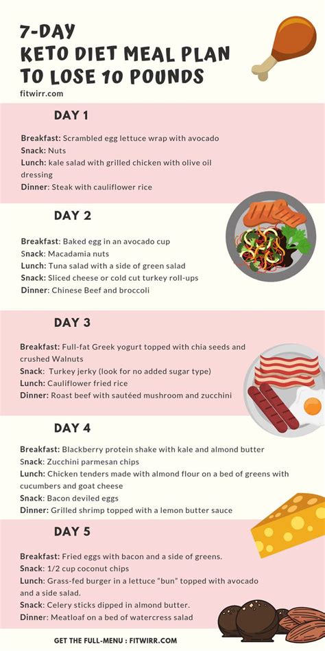 7 Day Meal Plan To Lose 10 Lbs On Keto Its An Easy To Follow 1 Week