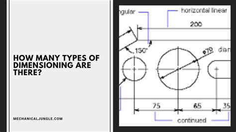What Is Dimensioning And Its Types What Is Meant By Dimensioning