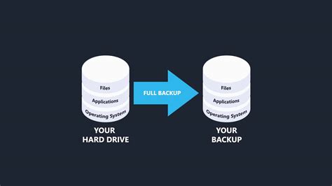 Synthetic Full Backups Are The Ideal Strategy