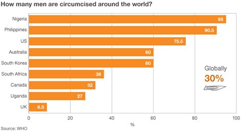 Circumcision The Ultimate Parenting Dilemma Bbc News