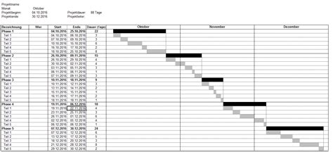 Download a project management template or project schedule template for excel. Excel Vorlage: Projektliste - Hanseatic Business School
