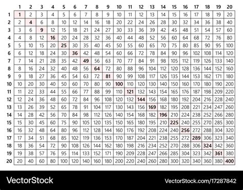 Multiplication Table Chart 20x20 Images And Photos Finder
