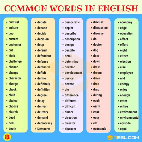 1000 Most Common Words In English From A Z • 7esl